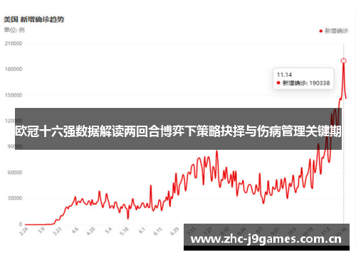 欧冠十六强数据解读两回合博弈下策略抉择与伤病管理关键期 欧冠十六强数据解读两回合博弈下策略抉择与伤病管理关键期